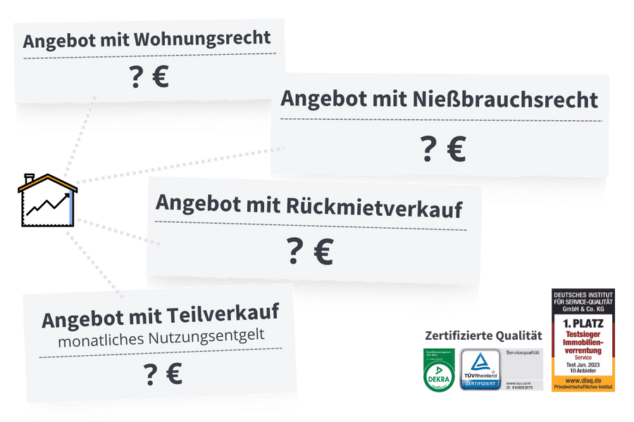 Wie hoch ist meine Immobilienrente?
