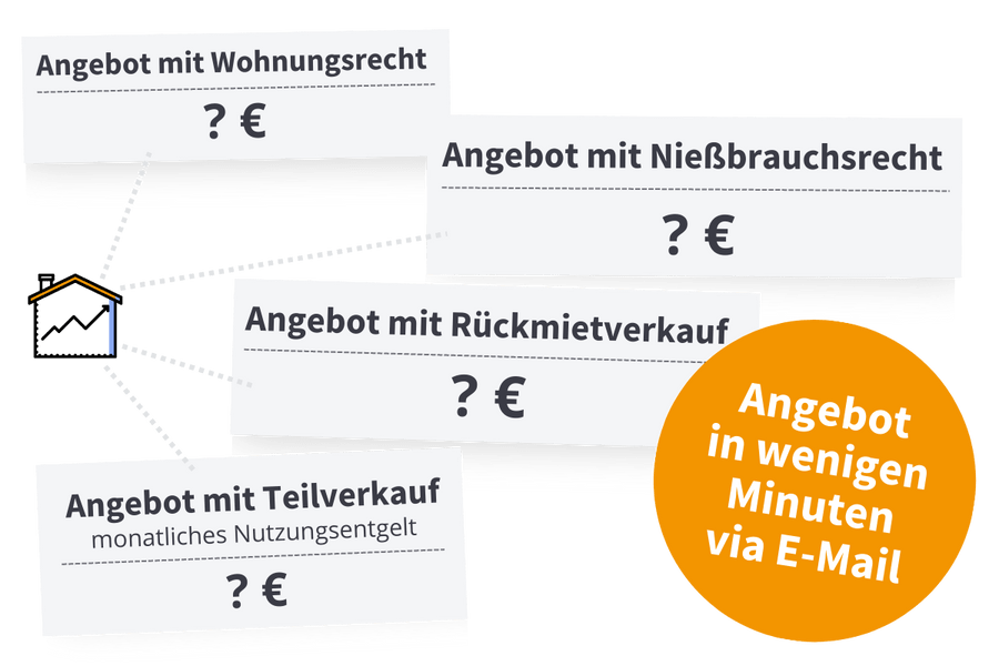 Wie hoch ist meine Immobilienrente?