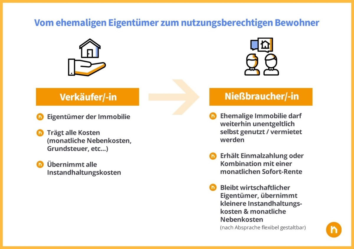 Vom ehemaligen Eigentümer zum nutzungsberechtigen Bewohner