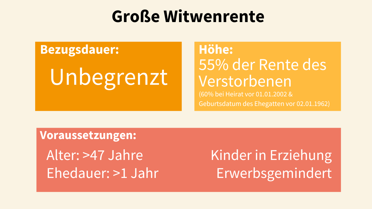 Faszinierend Hat Lebensgefahrtin Anspruch Auf Witwenrente Bilder