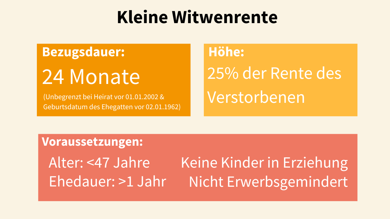 Eigene Rente Plus Witwenrente Plus Minijob Witwenrente: was Sie 2024 unbedingt wissen müssen, um abgesichert zu sein