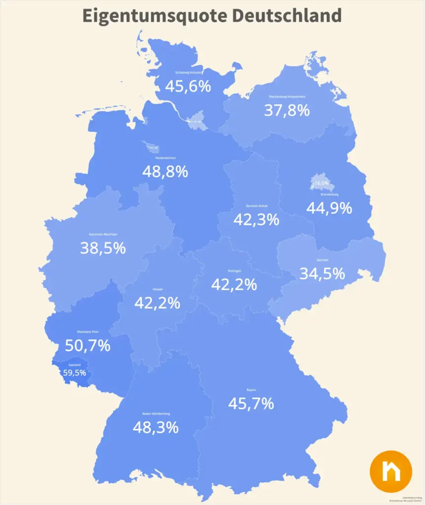 Eigentumsquote in Deutschland