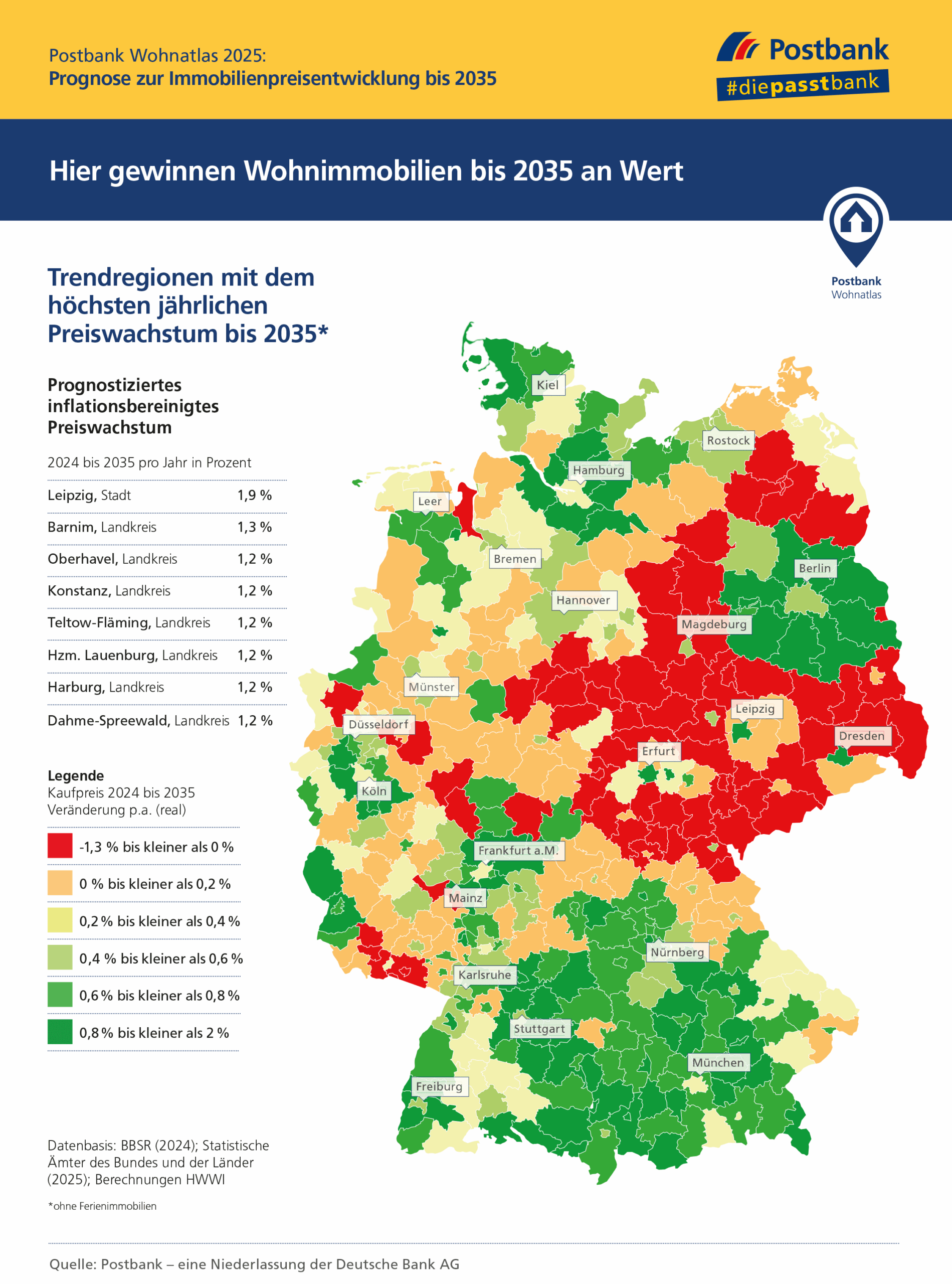 Postbank-Wohnatlas-2025-Preisprognose