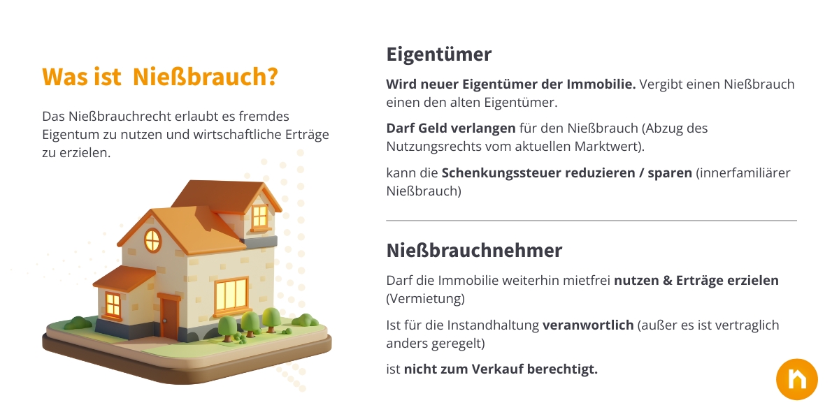 Infografik: Nießbrauchrecht: Was gilt für Eigentümer und Nießbraucher?