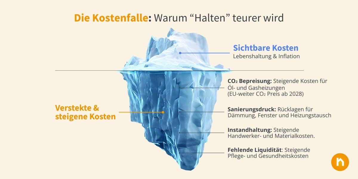 Die Kostenfalle: Warum "Einfach Halten” für Senioren immer teurer wird